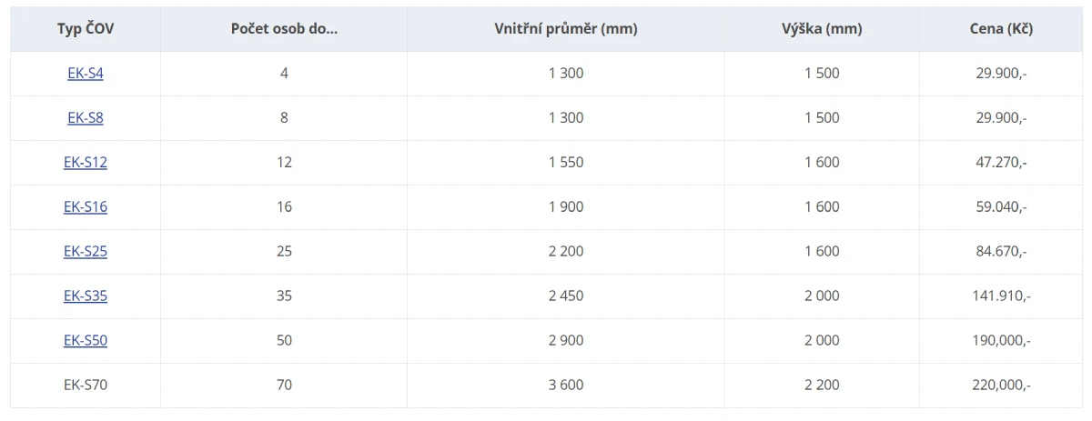 Biologické čistírny odpadních vod - otevřené 1 - 70 EO